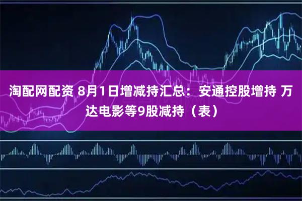 淘配网配资 8月1日增减持汇总：安通控股增持 万达电影等9股减持（表）