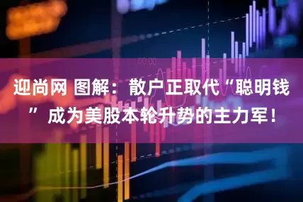 迎尚网 图解：散户正取代“聪明钱” 成为美股本轮升势的主力军！